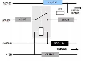 Эмулятор уровня топлива renault "резерв в OFF"