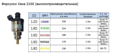 Форсунка рампы HANA тип А + (в цилиндр)